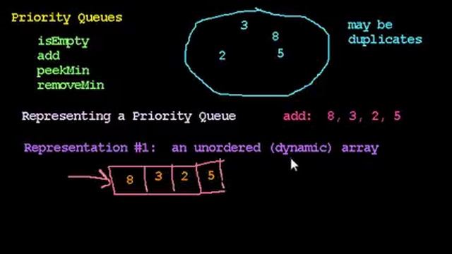 Priority Queues смотреть онлайн