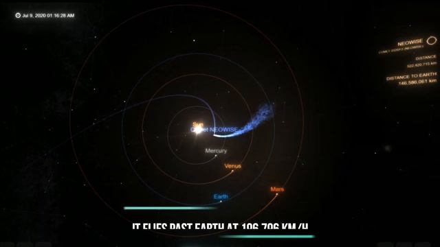 Comet NEOWISE | Where Is Comet NEOWISE Now? смотреть онлайн