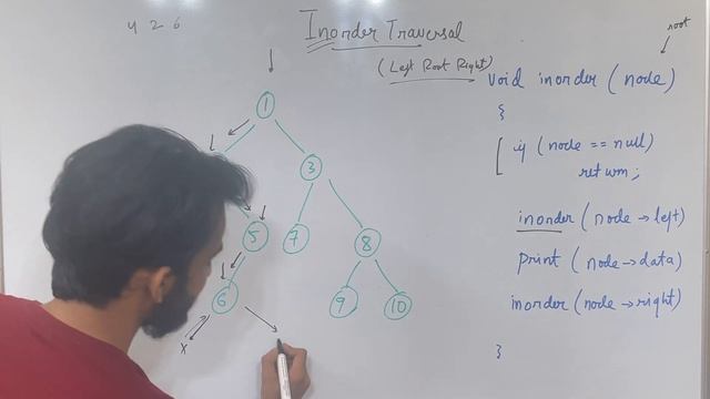 L6. Inorder Traversal of Binary Tree | C++ | Java | Code Explanation смотреть онлайн