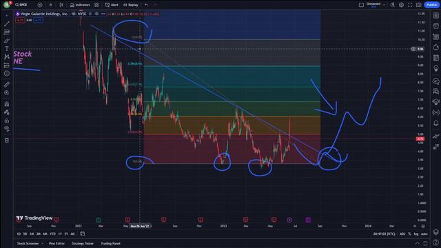 SPCE Stock Price Prediction News Today 21 June - Virgin Galactic Holdings смотреть онлайн