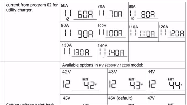 Fronus Pv 7200 Settings смотреть онлайн