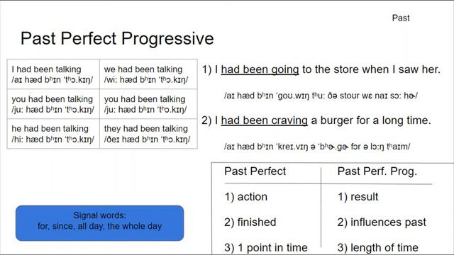 MASTER ENGLISH VERBS IN 10 MINUTES!!! Part 2/2 смотреть онлайн