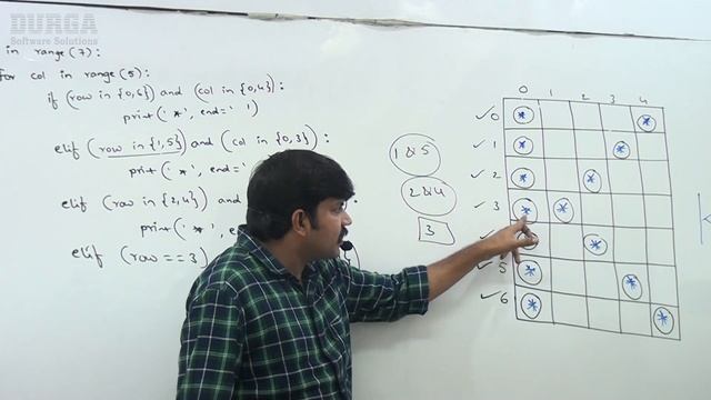 Python Pattern Printing Programs || To print alphabet Symbol 'K' || by Durga Sir смотреть онлайн
