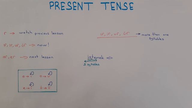 Learn Turkish-Present Tense Positive and Making a Question Sentence смотреть онлайн
