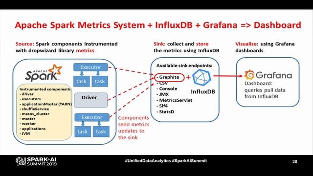 Performance Troubleshooting Using Apache Spark Metrics - Luca Canali (CERN 1) смотреть онлайн