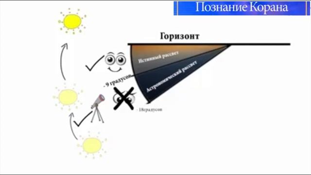 Как определить время имсак в Рамадане? смотреть онлайн