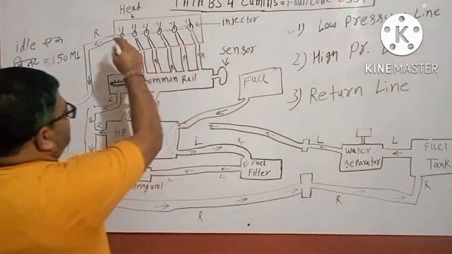 0559 fault code | TATA BS4 injector ka return kitna hota hai | common rail ka return kitna hota ha смотреть онлайн