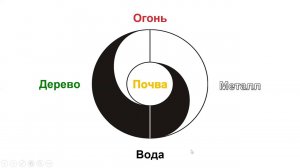 У-син часть вторая 12.05.2020.