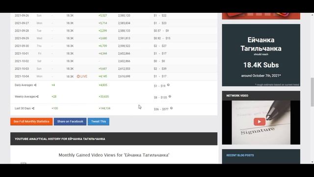 Сколько зарабатывает  на Youtube Ейчанка Тагильчанка