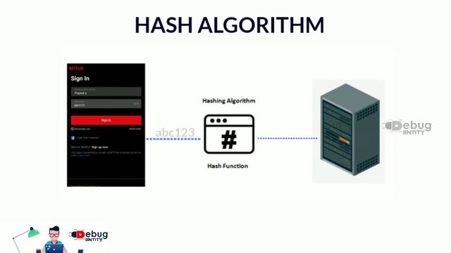 Hash algorithm in cyber security | Debug entity смотреть онлайн