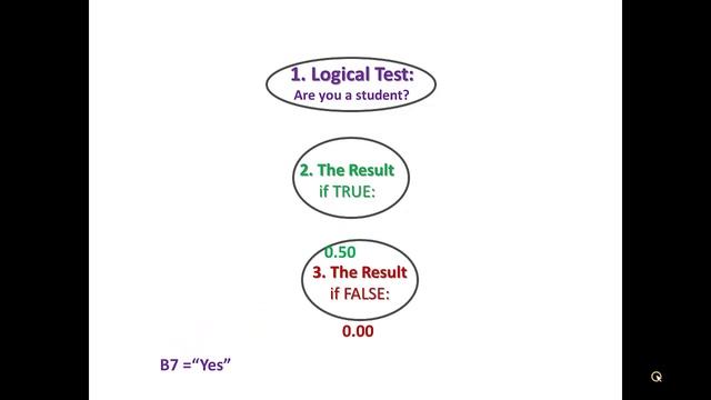 Excel 2010, Chapter 2 - IF Function смотреть онлайн