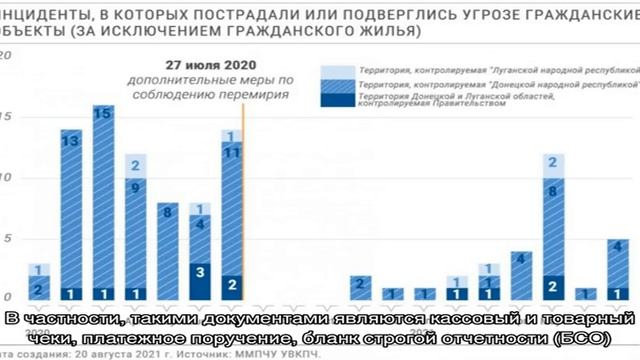 Мастерство в Искусстве