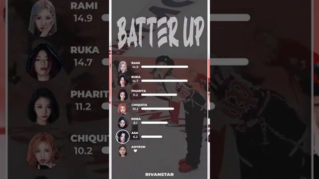 Baby Monster #babymonster #debut