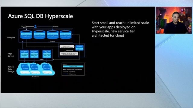 Azure SQL: What to use When + What's new | INT121B смотреть онлайн