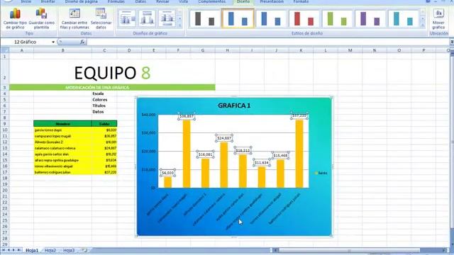 Modificación de una gráfica (Escalas, Colores, Titulos, Datos) смотреть онлайн