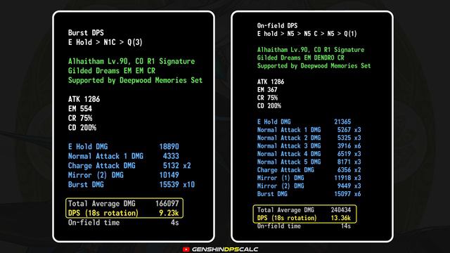Alhaitham Complete Weapon, Artifact Set, Constellations DPS Comparison, and Team Comp Idea - Genshi смотреть онлайн