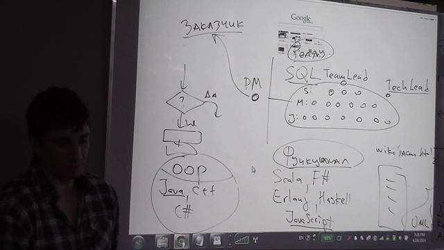 Java Core December: OOP. Лекция#24 (Часть 1) смотреть онлайн