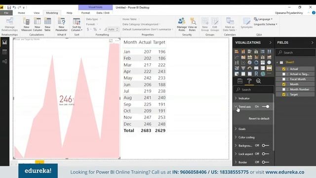 Power BI KPI Indicators Tutorial | Custom Visuals In Power BI | Power BI Training | Edureka Rewind смотреть онлайн