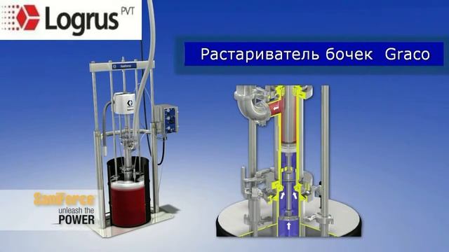 Системы Graco для выгрузки из бочек. Разгрузчик бочек. Компания ЛОГРУС. смотреть онлайн