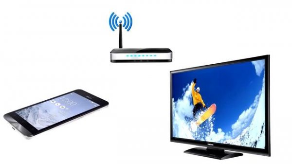 Как смотреть фильмы с телефона на телевизоре