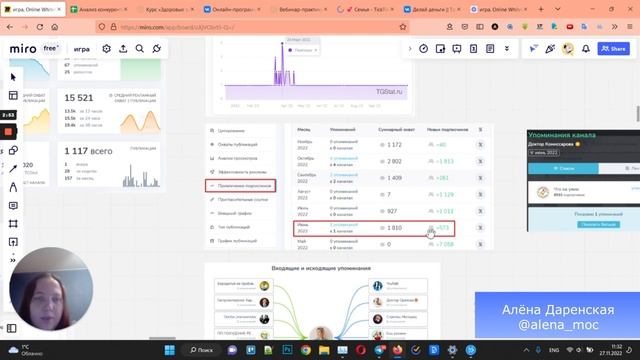 Анализ конкурентов и воронки продаж в социальных сетях с мессенджерами. смотреть онлайн