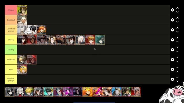 [Limbus Company] Ego Tier List смотреть онлайн