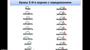 Буквы Е-И в корнях с чередованием