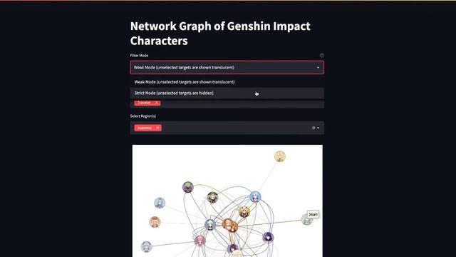 Interactive Network Graph of Genshin Impact Characters (feel free to check out and play!) смотреть онлайн