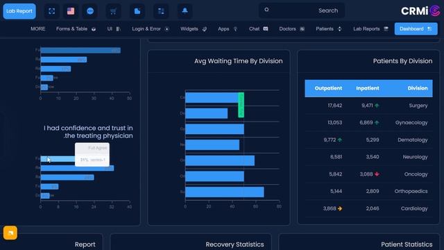 CRMi Admin - Bootstrap Dashboard With CRM Ui Framework смотреть онлайн