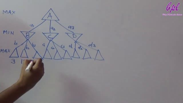 How the Minimax Algorithm Works? смотреть онлайн