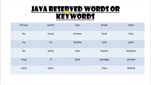 ICSE UNDERSTANDING COMPUTER APPLICATIONS WITH BLUEJ CLASS9 CHAPTER1 UNIT2 INTRODUCTION TO jAVA смотреть онлайн