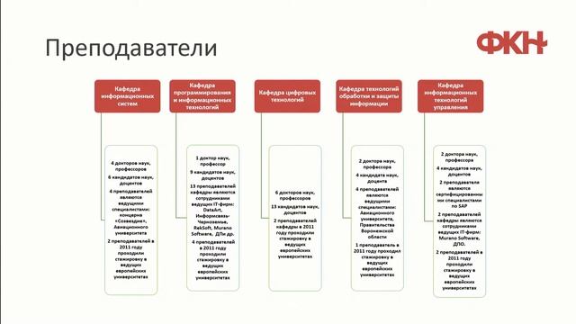 День открытых дверей ВГУ (Факультет компьютерных наук) 06.11.2022, 13:30 смотреть онлайн