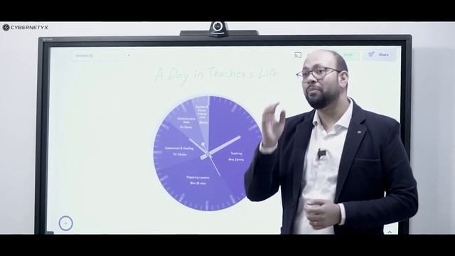 SMART VISION ONLINE SOLUTION|SMART BOARD|ONLINE CLASS ROOM|STUDIO SETUP|GRAPHIC PEN TABLET|CROMA KE смотреть онлайн