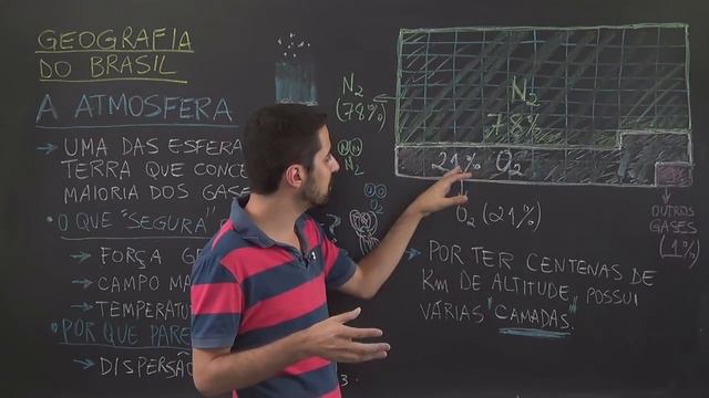 Aula Geografia - Clima - A Atmosfera para o Enem e Vestibulares - STOODI смотреть онлайн