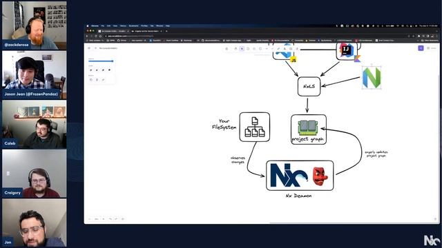 Nx 15.8 Release Livestream смотреть онлайн