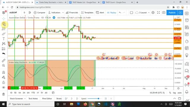 Drake Delay Stochastic Indicator Testing | Forex Trading Basics for Beginners смотреть онлайн