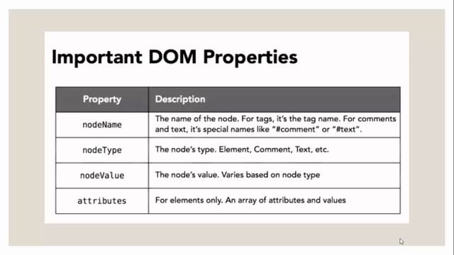 7-Integrate XML into a Website with Introduction to DOM XML in Urdu and Hindi смотреть онлайн