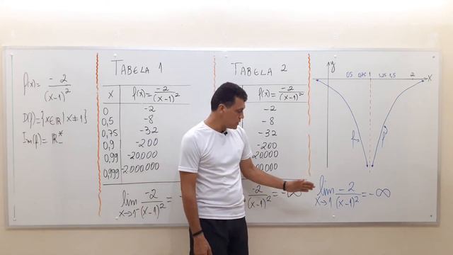 Aula 37: CCUV - Limites infinitos - parte 1/3 смотреть онлайн
