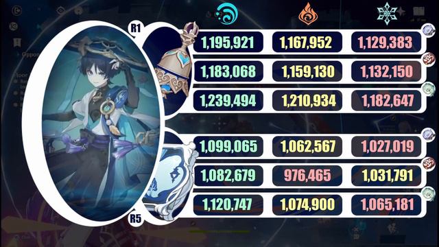 The Wanderer is a MONSTROUS Main DPS - GENSHIN IMPACT Guide & Analysis смотреть онлайн