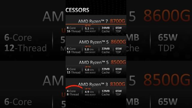 Apa Yang Baru Dari AMD di CES 2024! смотреть онлайн