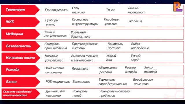Что Такое IoT (Internet Of Things) ? смотреть онлайн