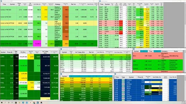 Live Day Trading Stock Scanner 11/17: Pre-market Gap Scanner смотреть онлайн