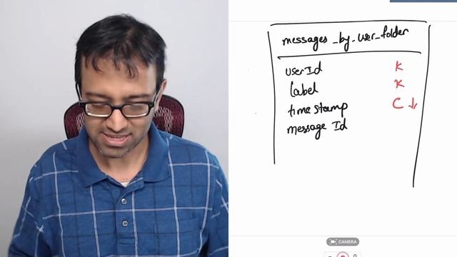 03 Cassandra Data modeling - Build a messaging app (Spring Boot + Cassandra) смотреть онлайн