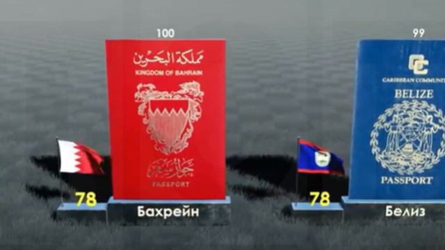 Значительные амбиции