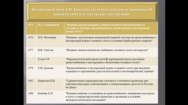 Становление и развитие Крымской научной школы фармакологии в 80-90 годы 20 века смотреть онлайн