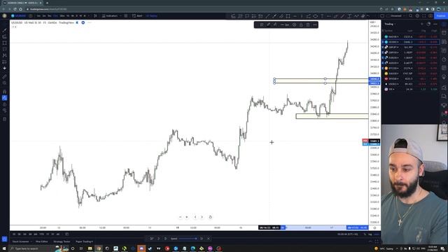How To Identify Key Levels in Trading | Increase Your WIN RATE! смотреть онлайн