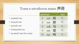 Китайский для начинающих. Урок 1. «ПиньИнь» и тона.