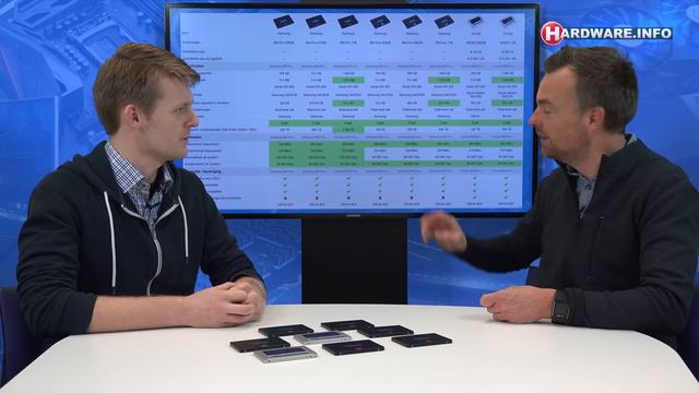 Samsung 860 Evo & Pro vs Crucial MX500 SSD review - Hardware.Info TV (4K UHD) смотреть онлайн