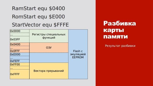 Микроконтроллеры HCS12. Лекция 2.1 смотреть онлайн