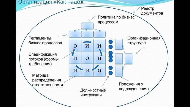 Эффективные системы документационного обеспечения смотреть онлайн
